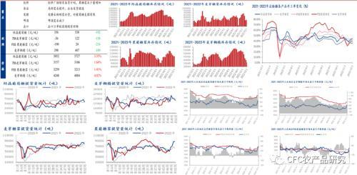 玉米：浮浮沉沉还是一泻千里，种植者的预期管理