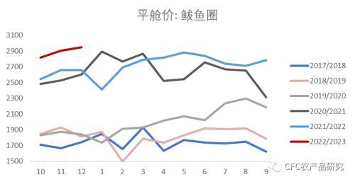 玉米：浮浮沉沉还是一泻千里，种植者的预期管理