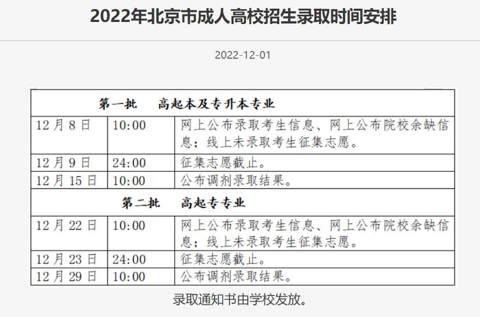 今起，北京2022年成人高考可查询录取结果