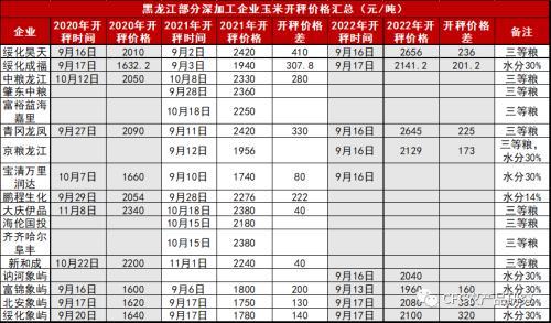 玉米：浮浮沉沉还是一泻千里，种植者的预期管理