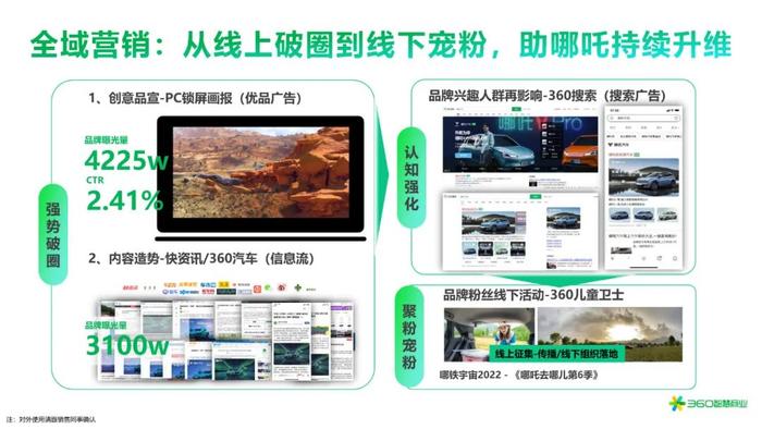 360智慧商业KA品牌部总经理赵灵慧：VUCA时代，如何为品牌带来有安全感的营销