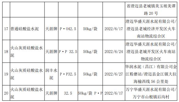 海南省市场监管局抽查20批次通用硅酸盐水泥产品合格率为100%