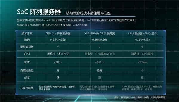 启朔科技的ARM SOC阵列服务器在边缘云服务器领域异军突起