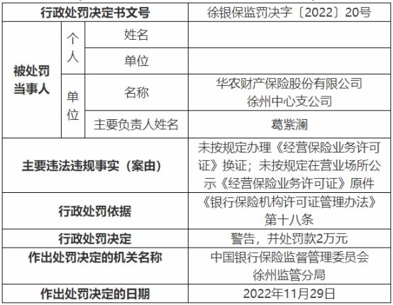 华农保险徐州中支被警告 未按规定办理保险许可证换证