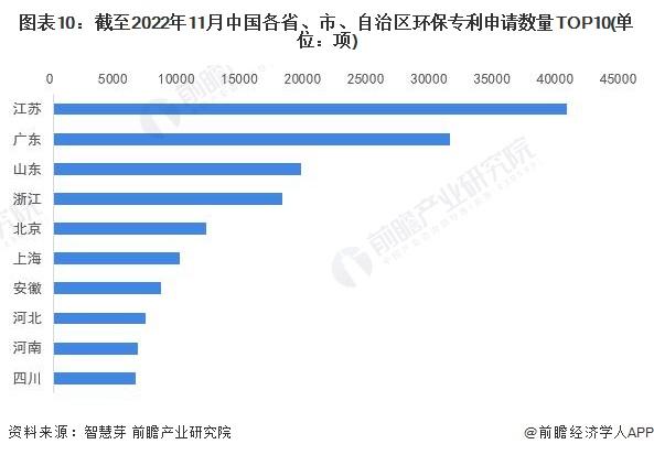 收藏！《2023年全球环保行业技术全景图谱》(附专利申请情况、专利竞争和专利价值等)