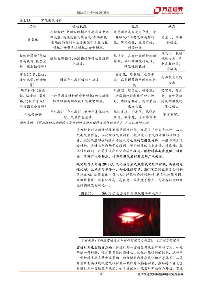 【方正军工】隐身技术系列深度之二：技术篇——隐身涂层、结构隐身材料与超材料