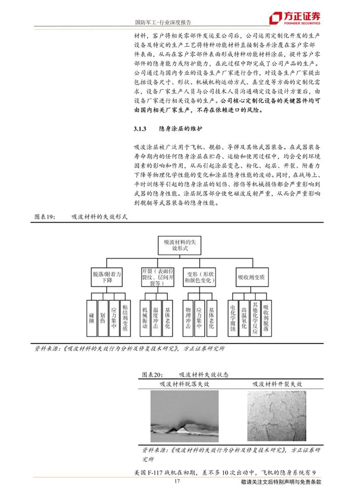 【方正军工】隐身技术系列深度之二：技术篇——隐身涂层、结构隐身材料与超材料