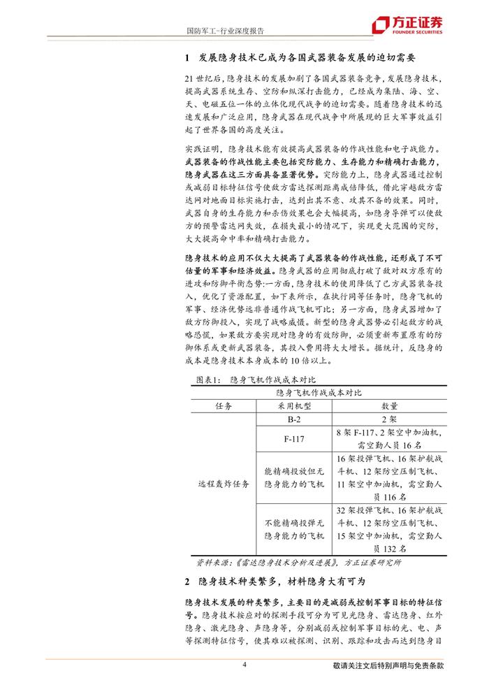 【方正军工】隐身技术系列深度之二：技术篇——隐身涂层、结构隐身材料与超材料