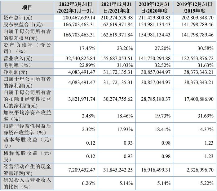 A股申购 | 九菱科技(873305.BJ)深耕汽车及家电粉末冶金行业 所有产品均不涉及新能源汽车领域