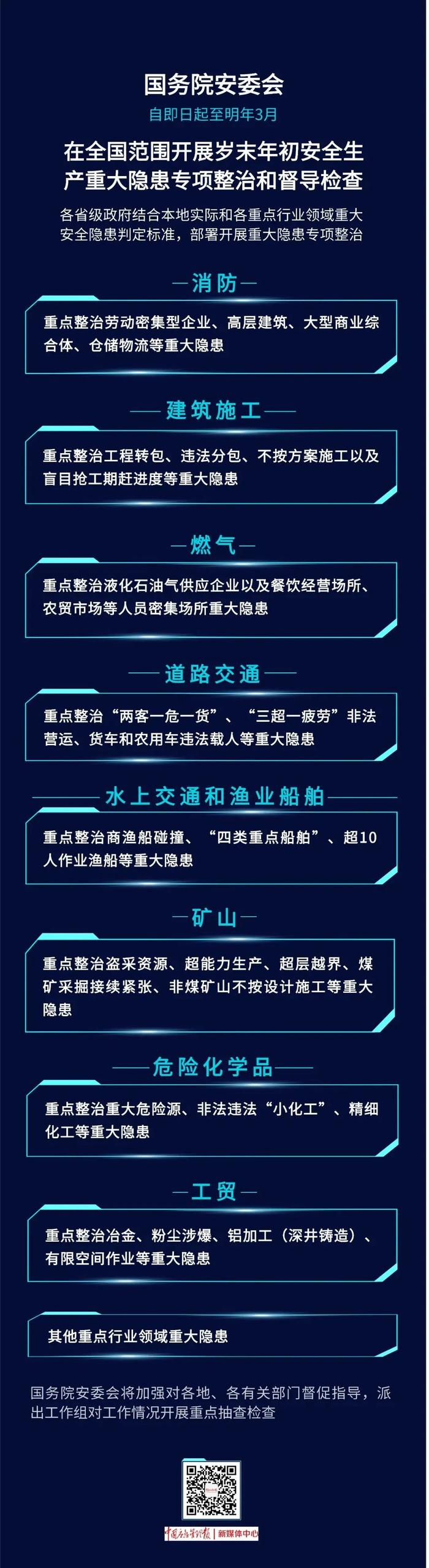 岁末年初，8个重点行业领域隐患整治重点是什么？一图读懂