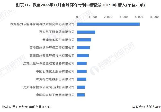 收藏！《2023年全球环保行业技术全景图谱》(附专利申请情况、专利竞争和专利价值等)