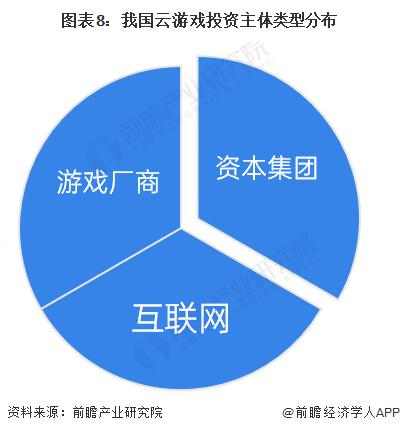 【投资视角】启示2023：中国云游戏行业投融资及兼并重组分析(附投融资汇总、产业园区和兼并重组等)