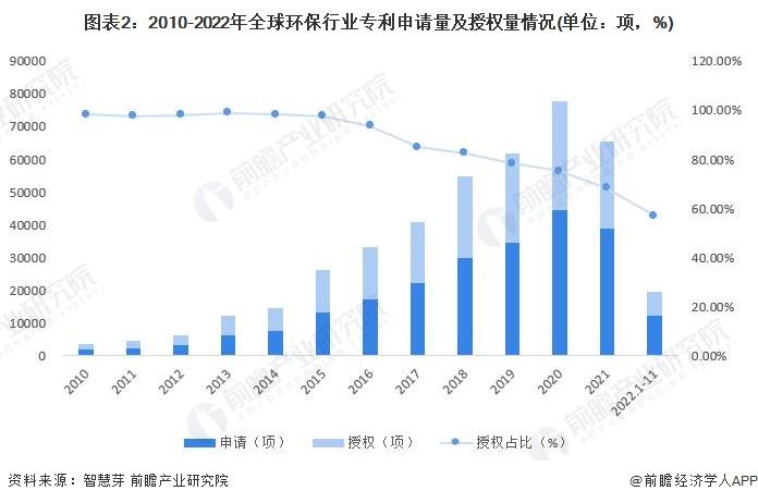 收藏！《2023年全球环保行业技术全景图谱》(附专利申请情况、专利竞争和专利价值等)