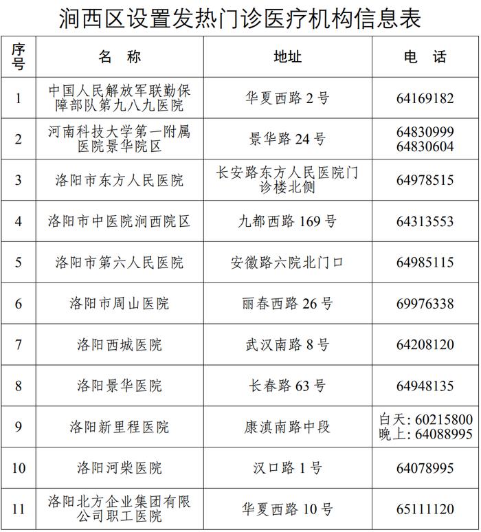 涧西区公布发热门诊、社区卫生服务中心、卫生院基本信息