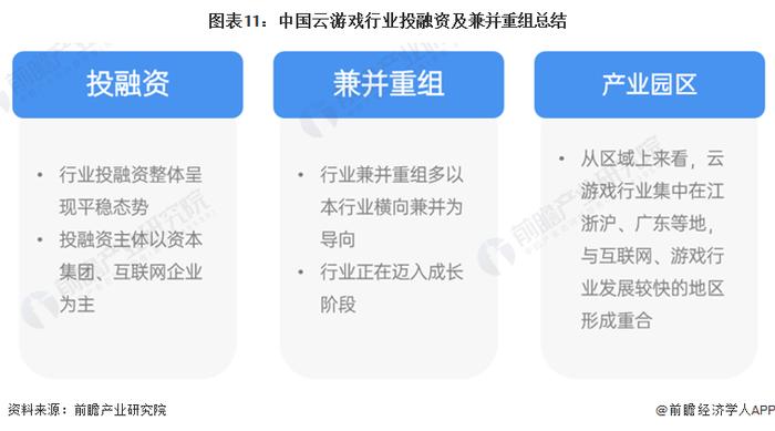 【投资视角】启示2023：中国云游戏行业投融资及兼并重组分析(附投融资汇总、产业园区和兼并重组等)