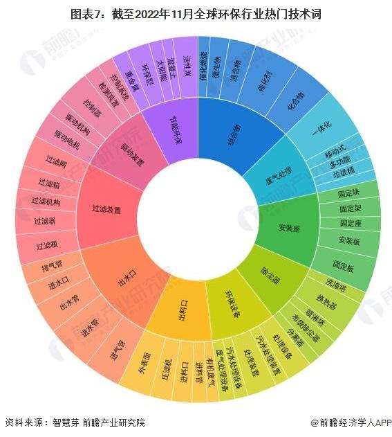 收藏！《2023年全球环保行业技术全景图谱》(附专利申请情况、专利竞争和专利价值等)