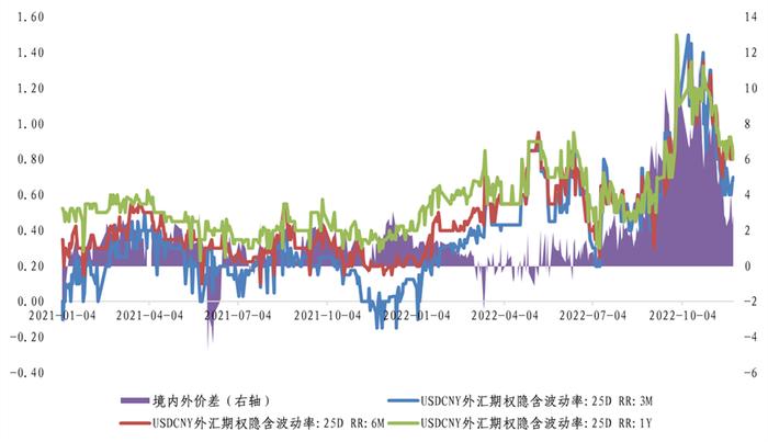 境内外黄金价差为何一度走扩？