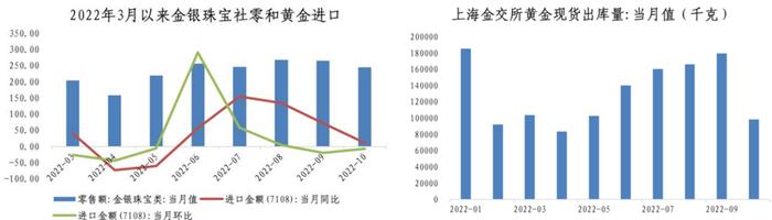 境内外黄金价差为何一度走扩？