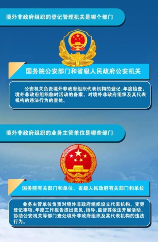 【宪法宣传周】带您了解《中华人民共和国境外非政府组织境内活动管理法》