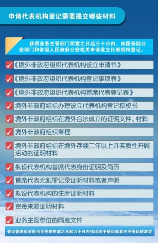 【宪法宣传周】带您了解《中华人民共和国境外非政府组织境内活动管理法》