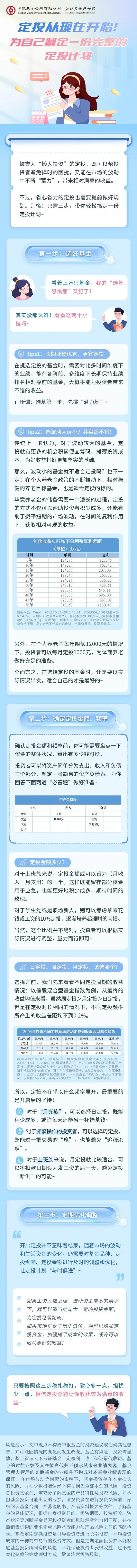 【小盈攻略】定投从现在开始！为自己制定一份完整的定投计划