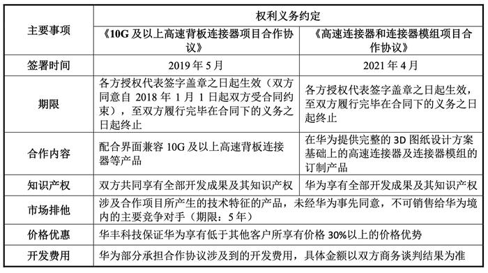 华丰科技科创板IPO追踪：与华为合作受监管重点关注 通讯类产品尚未承接新客批量订单