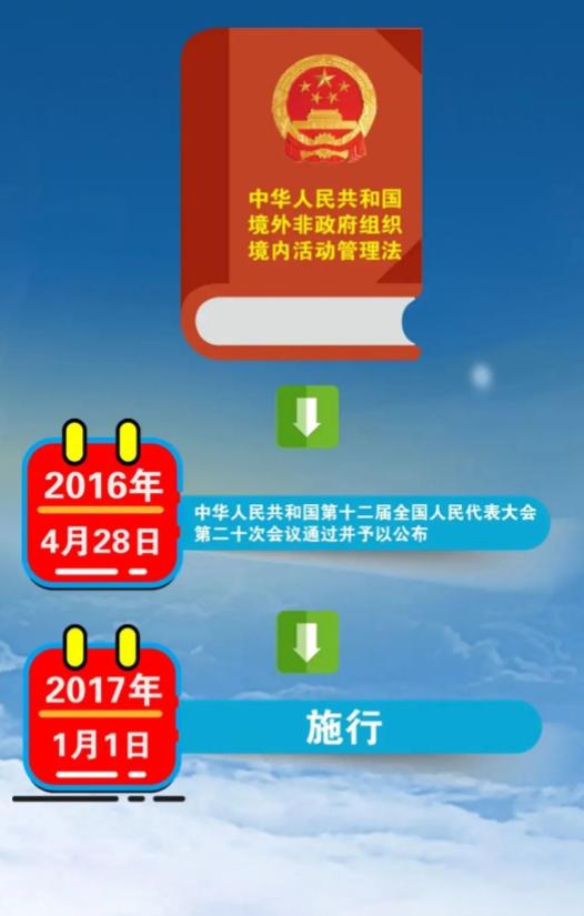 【宪法宣传周】带您了解《中华人民共和国境外非政府组织境内活动管理法》