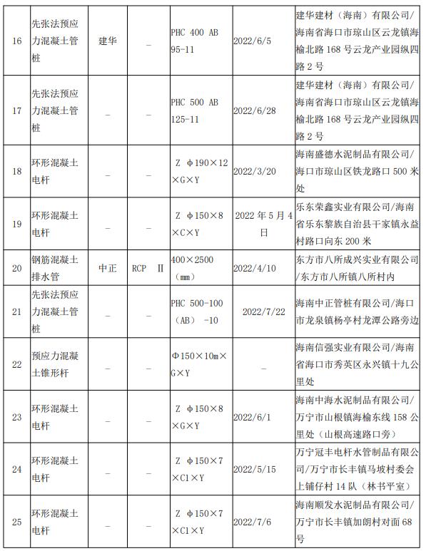 海南省市场监管局抽查25批次水泥制品合格率为100%