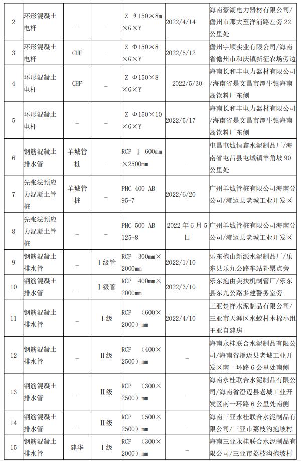 海南省市场监管局抽查25批次水泥制品合格率为100%