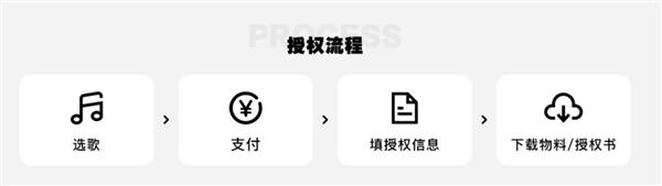 酷狗齐音达官网上线 10万首人声流行热歌曲库