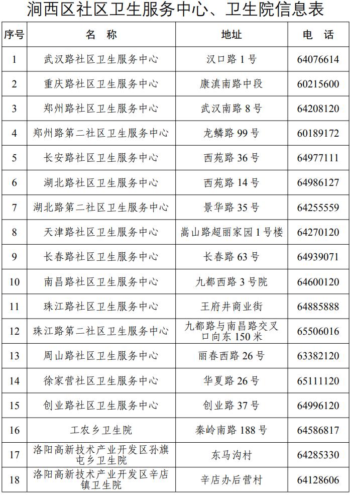 涧西区公布发热门诊、社区卫生服务中心、卫生院基本信息