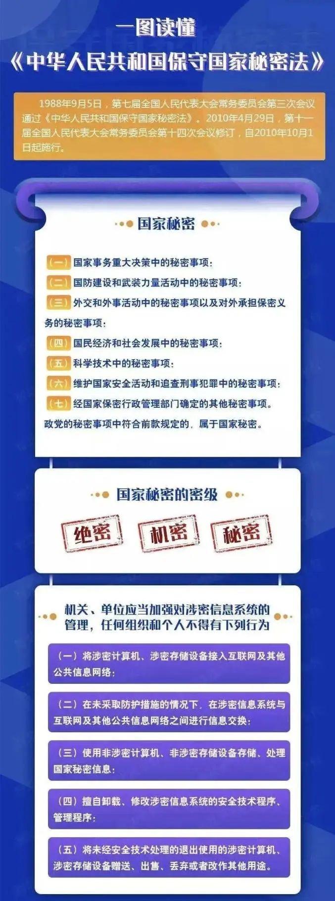 【宪法宣传周】“12·4”国家宪法日宣传 ——你必须了解的保密知识点