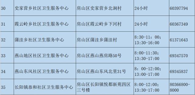 北京卫健委最新疫情通报！四区公布发热门诊名单