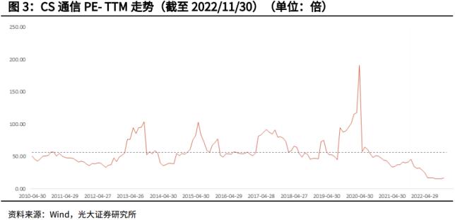 估值处于历史底部区域！这个赛道有望迎来困境反转——道达研选