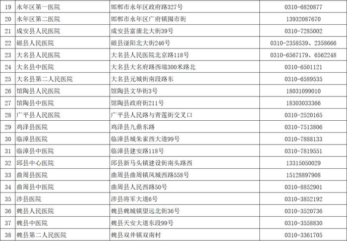 收藏！邯郸市发热门诊信息一览表