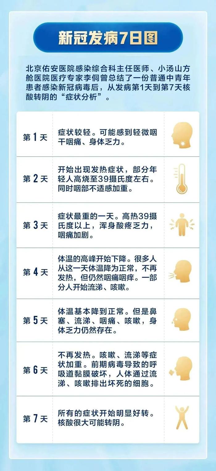 家里有人查出阳性，一老一小怎么办？医生解读→