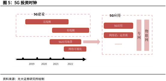 估值处于历史底部区域！这个赛道有望迎来困境反转——道达研选