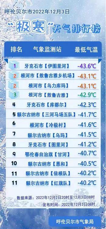 冷空气来袭！这些地方将冻到发紫 在零下30℃生活是种什么体验？