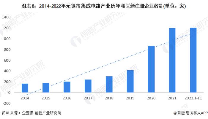 【建议收藏】重磅！2023年无锡市集成电路产业链全景图谱(附产业政策、产业链现状图谱、产业资源空间布局、产业链发展规划)