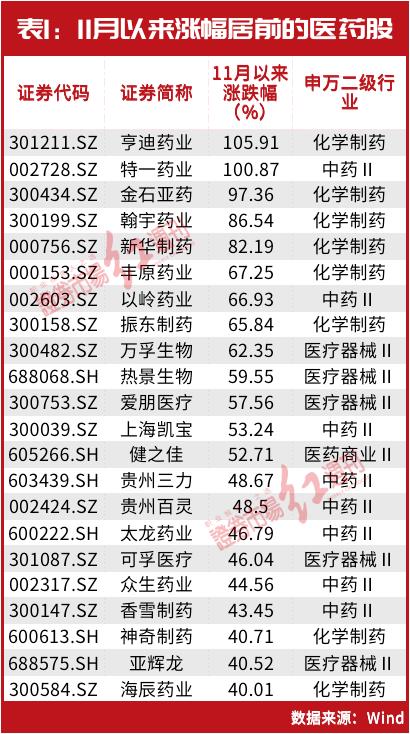 但斌刚刚锁定医药“新目标”，刘益谦“操盘”药企暴赚30亿，彻底火了的医药股，还有哪些投资机会？