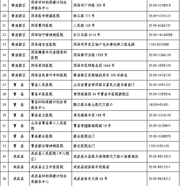 菏泽市发热门诊名单公示（2022年12月9日更新）