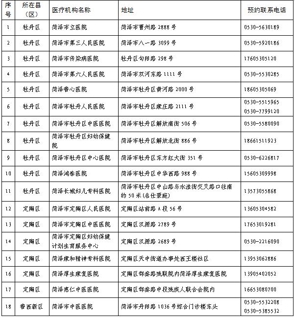 菏泽市发热门诊名单公示（2022年12月9日更新）