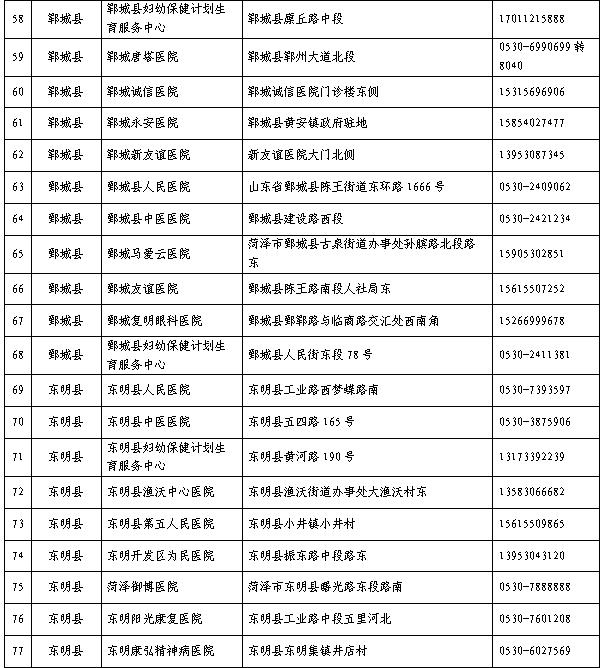 菏泽市发热门诊名单公示（2022年12月9日更新）