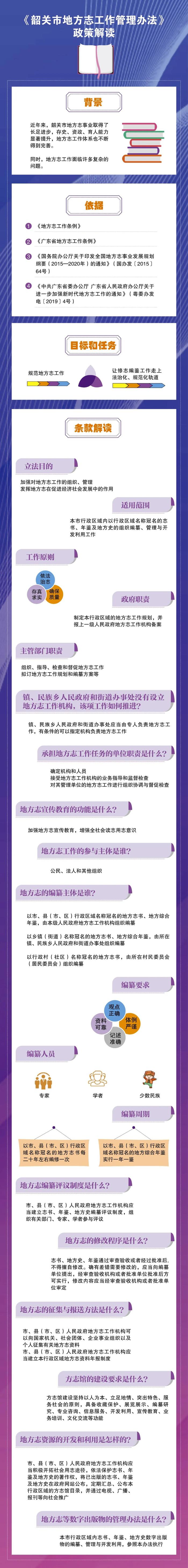 全面落实依法治志！《韶关市地方志工作管理办法》正式出台