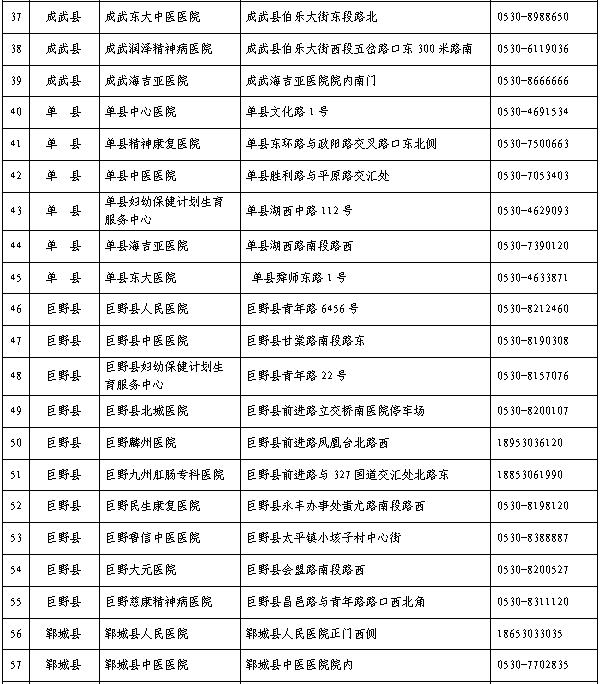 菏泽市发热门诊名单公示（2022年12月9日更新）