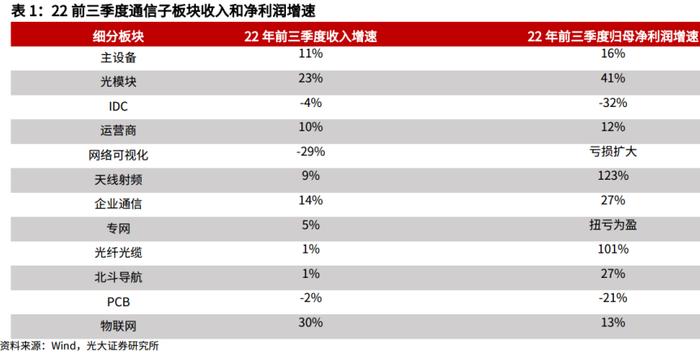 估值处于历史底部区域！这个赛道有望迎来困境反转——道达研选