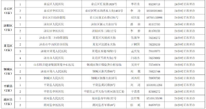 北京急救中心呼吁：无症状、轻症患者勿拨打120！河北保定：确保不发生老年群体规模性感染