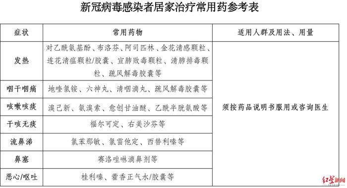 感染新冠需分阶段用药吗？混合用药有什么危害？孕妇感染如何吃药？专家权威答疑来了