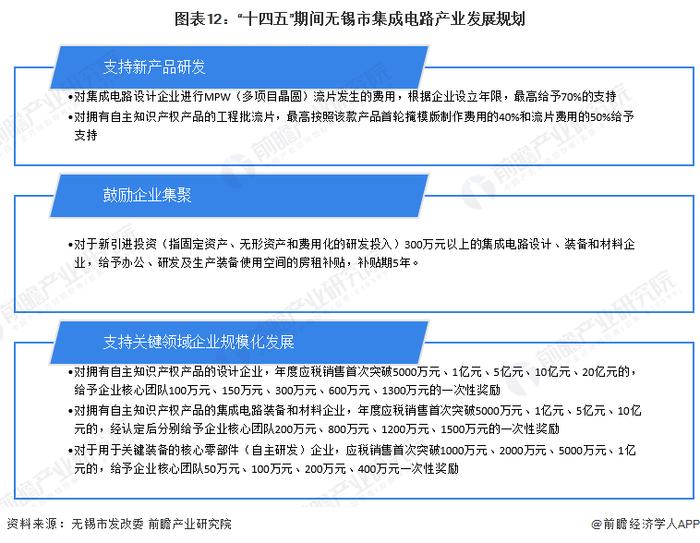 【建议收藏】重磅！2023年无锡市集成电路产业链全景图谱(附产业政策、产业链现状图谱、产业资源空间布局、产业链发展规划)