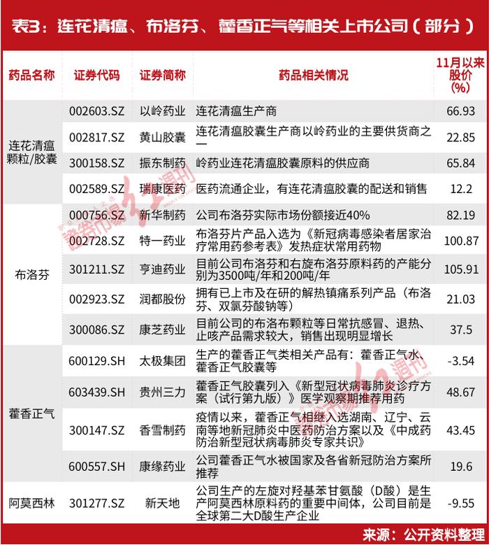 但斌刚刚锁定医药“新目标”，刘益谦“操盘”药企暴赚30亿，彻底火了的医药股，还有哪些投资机会？